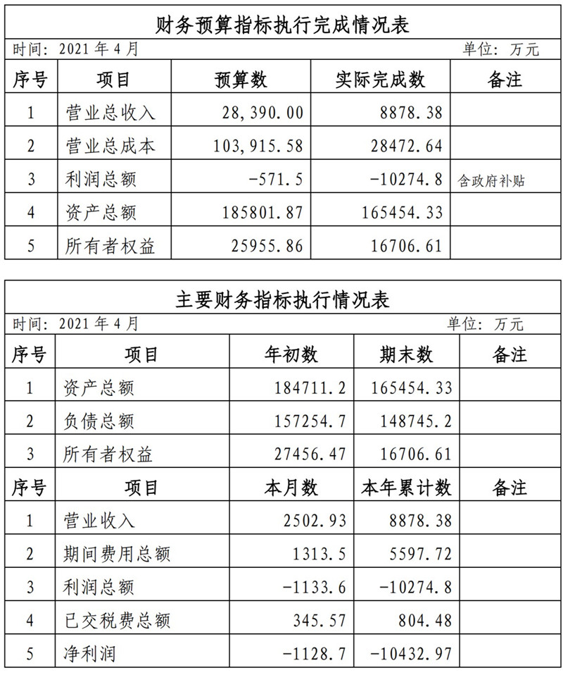 ?？诠患瘓F(tuán)2021年1-11月份企業(yè)月度信息公開內(nèi)容_4_副本.jpg