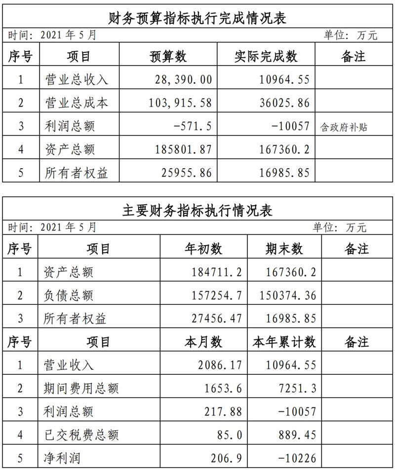 ?？诠患瘓F(tuán)2021年1-11月份企業(yè)月度信息公開(kāi)內(nèi)容_5_副本.jpg