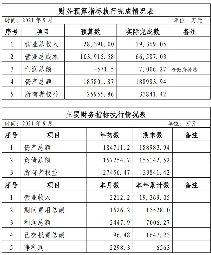 ?？诠患瘓F(tuán)2021年1-11月份企業(yè)月度信息公開內(nèi)容_9_副本.jpg