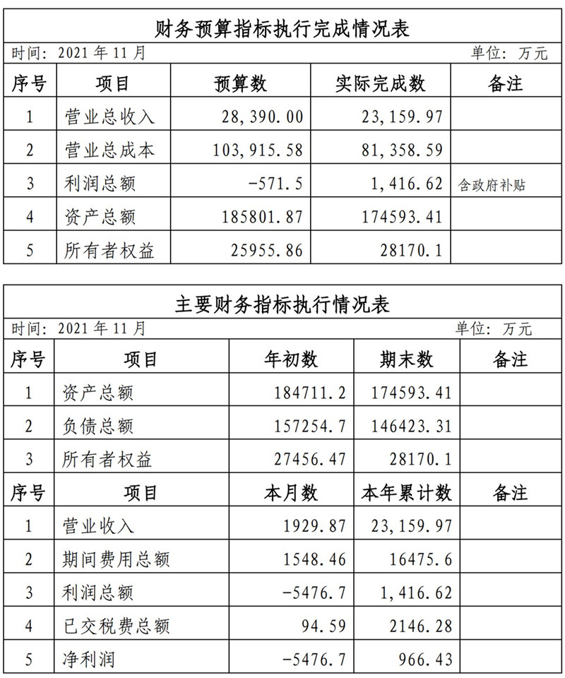 ?？诠患瘓F2021年1-11月份企業(yè)月度信息公開內容_11_副本.jpg